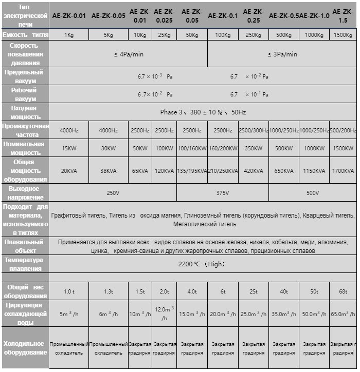 Вакуумная индукционная плавильная печь.PNG