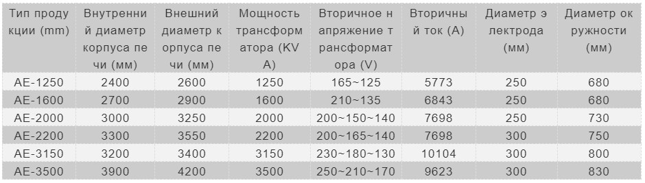 Электропечь из белого корунда.PNG